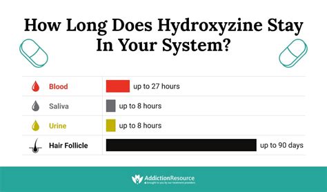 Does Hydroxyzine Show Up on a 10 Panel Drug Test? Exploring the Intersection of Medication and Drug Screening