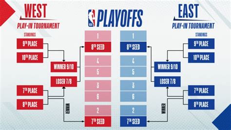 How Many Games Does an NBA Team Play: A Journey Through Schedules, Seasons, and the Occasional Zebra